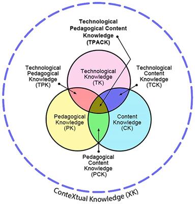 Understanding science teachers’ TPACK for virtual lab adoption in rural schools in South Africa: a mixed-methods approach